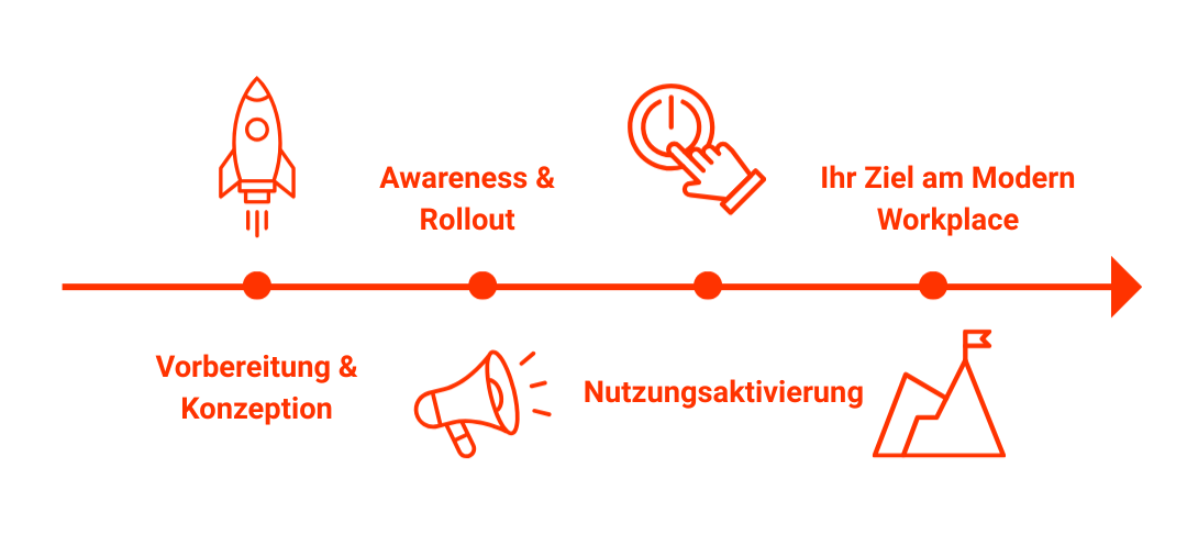 Vorbereitung & Konzeption